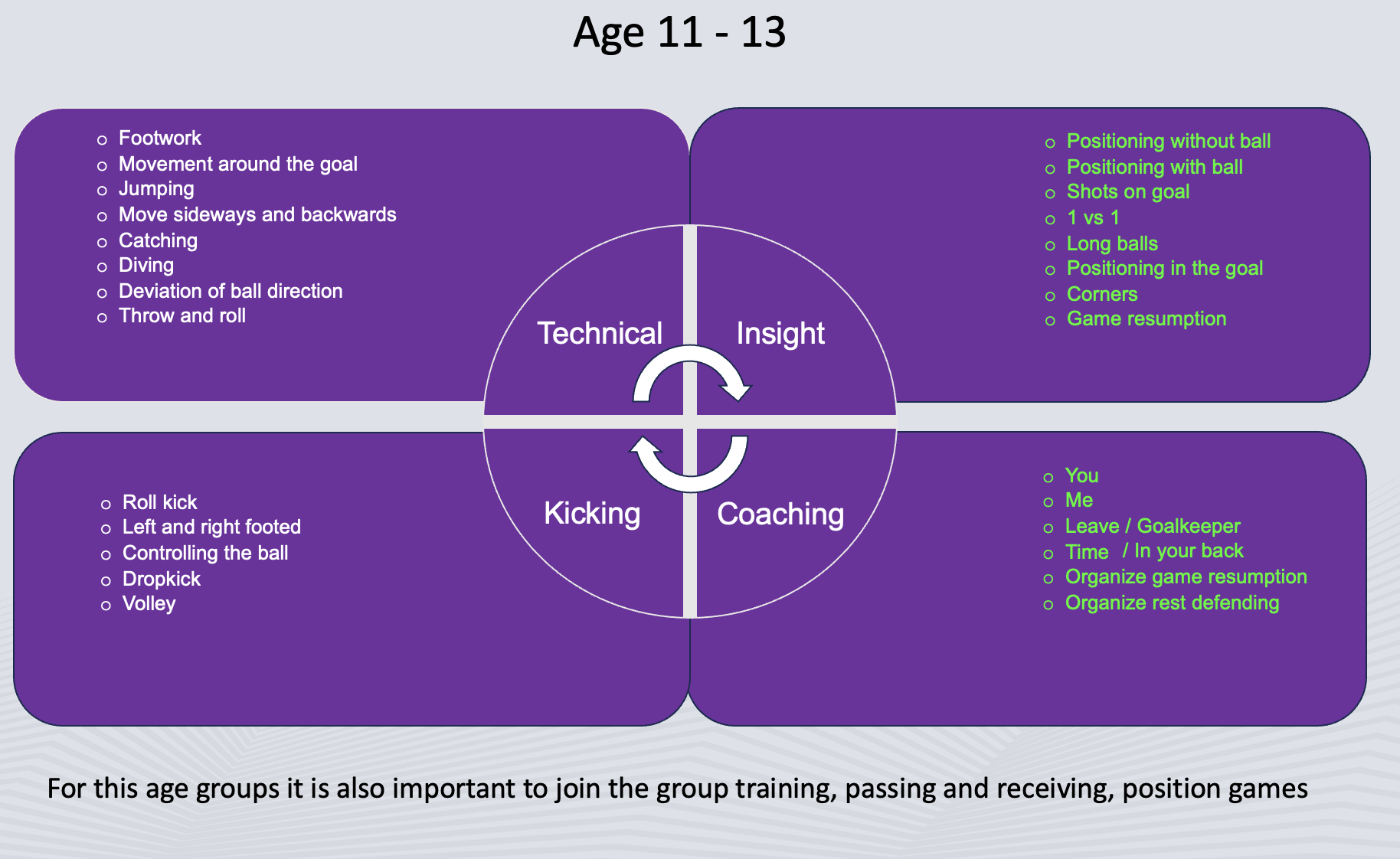 training schema