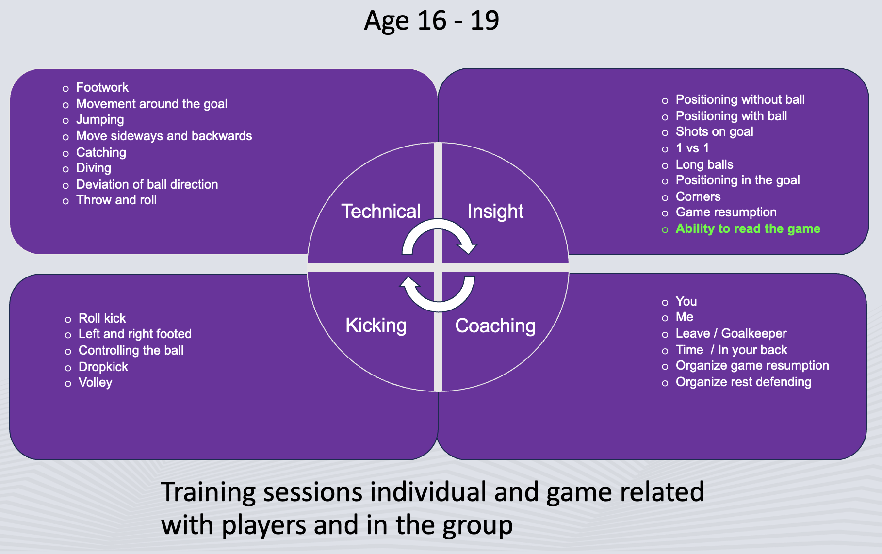 Trainingschema