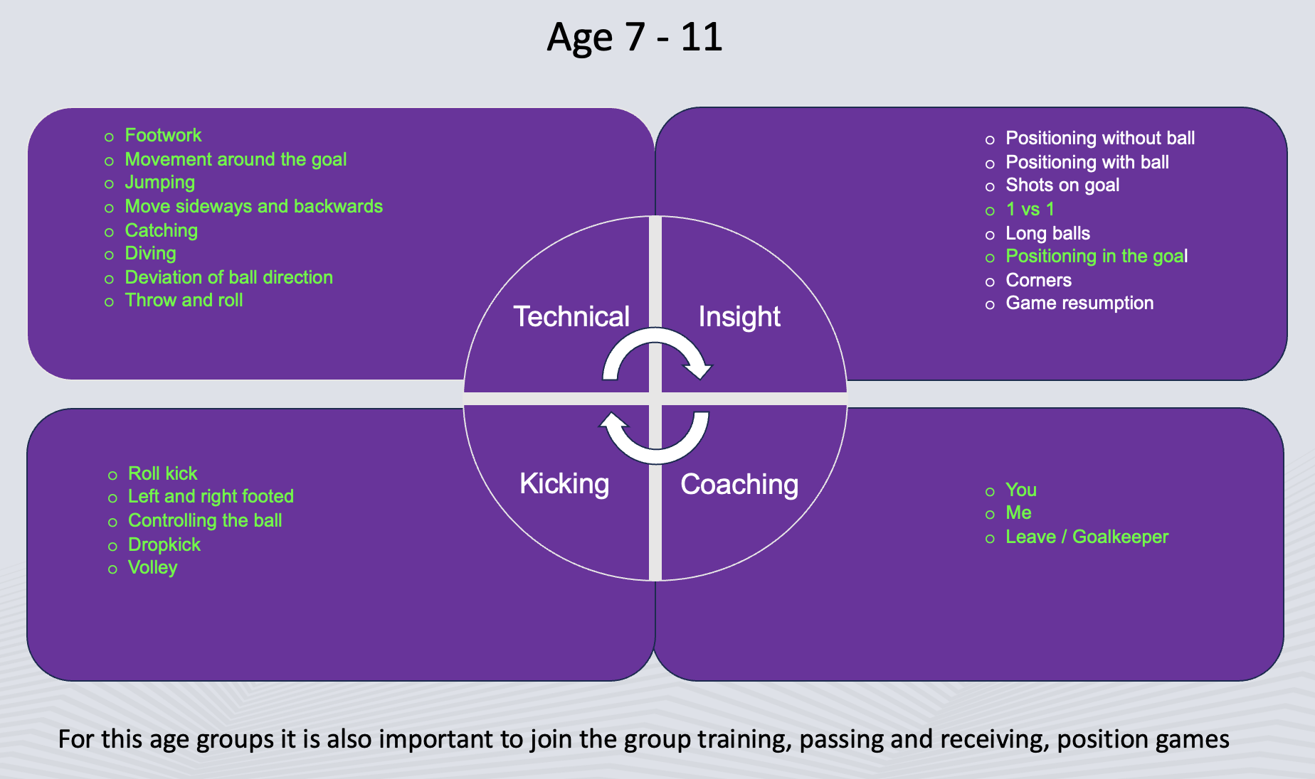 trainingsschema